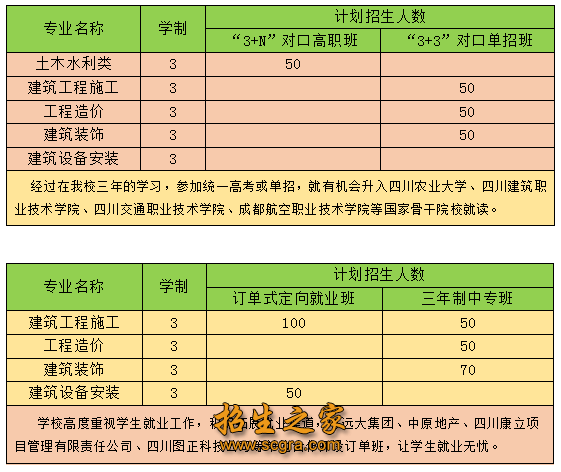 3年中专专业介绍