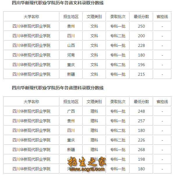 录取分数线