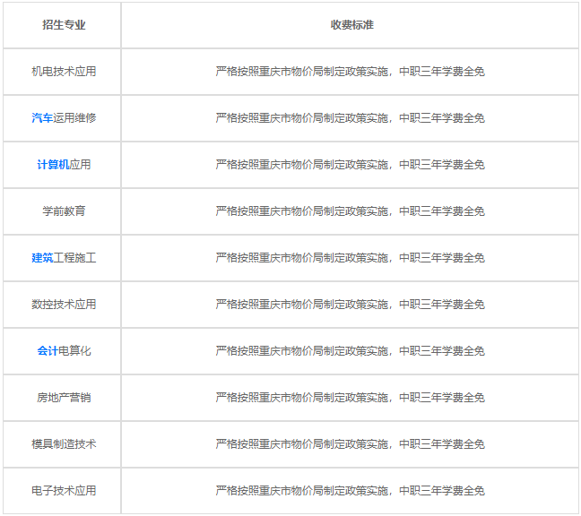 重庆机电工业学校2020年学费