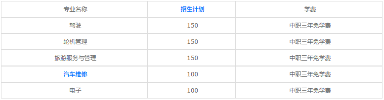 重庆航运旅游学校2020年学费