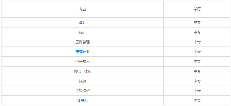 贵阳兴筑工业学校2020年招生计划