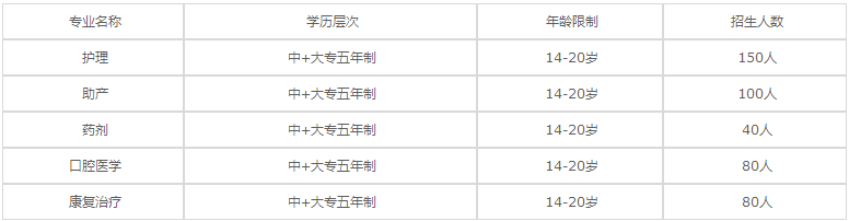 四川省卫生学校2020年招生专业