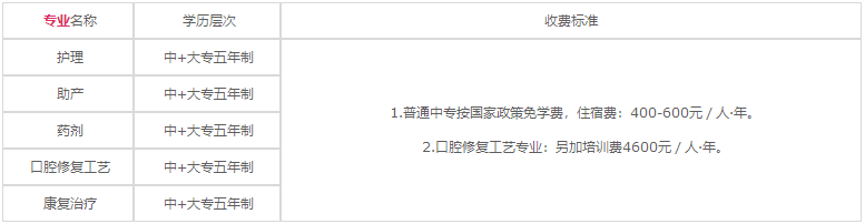 四川省卫生学校2020年各专业学费