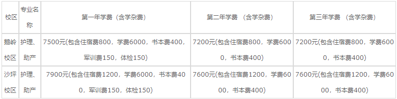 重庆知行卫生学校2020学费