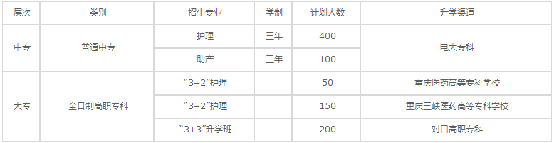 重庆知行卫生学校2020年招生专业