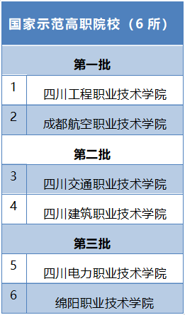 国家师范高校