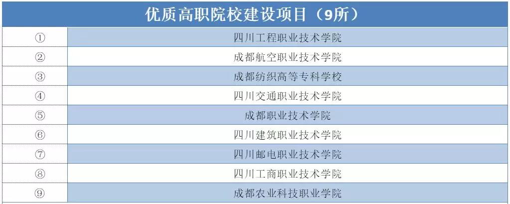 高职院校名单