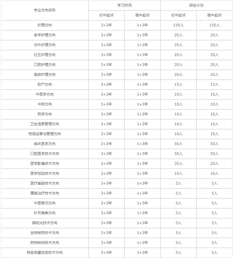 重庆卫生技工学校招生计划