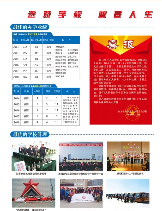 2020年，中专，江苏省如皋第一中等专业学校，排名