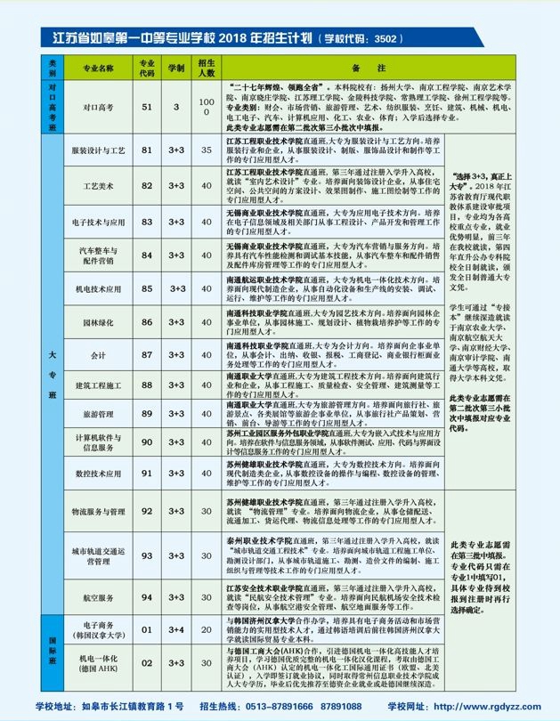 2020年，中专，江苏省如皋第一中等专业学校，排名