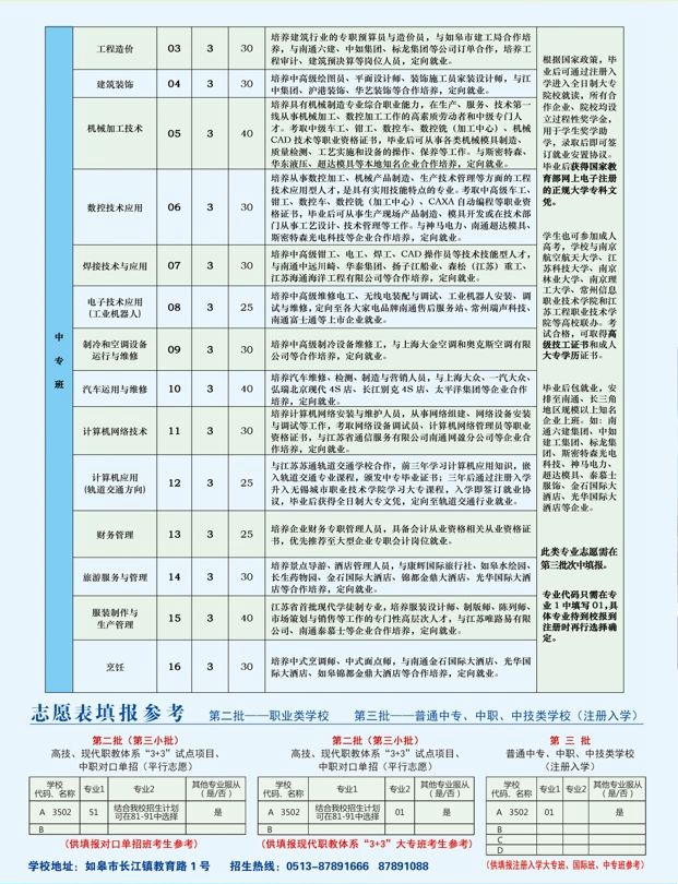 2020年，中专，江苏省如皋第一中等专业学校，排名