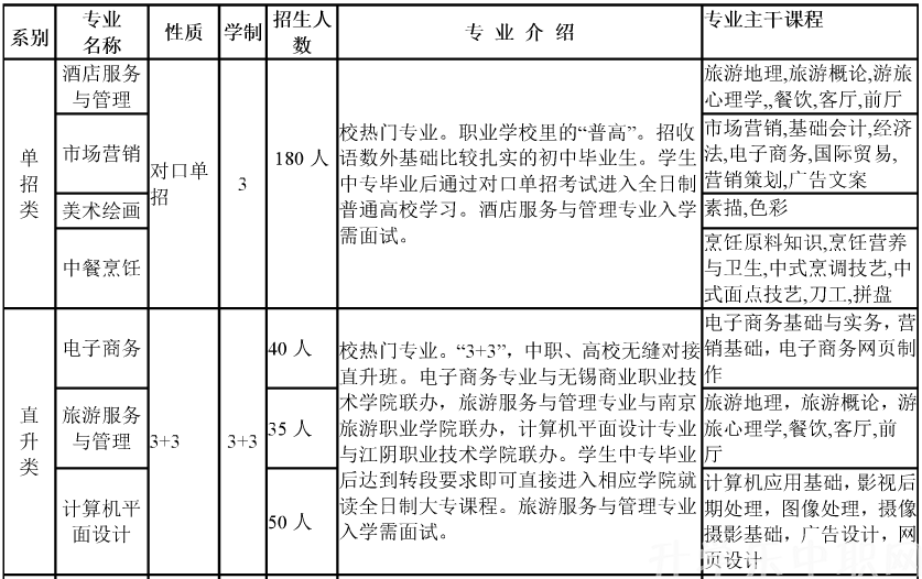 江苏，扬州旅游商贸学校，专业