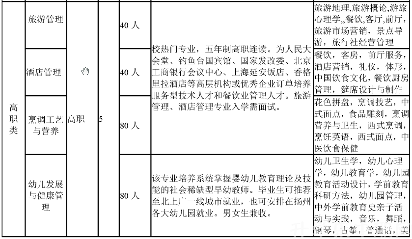 江苏，扬州旅游商贸学校，专业