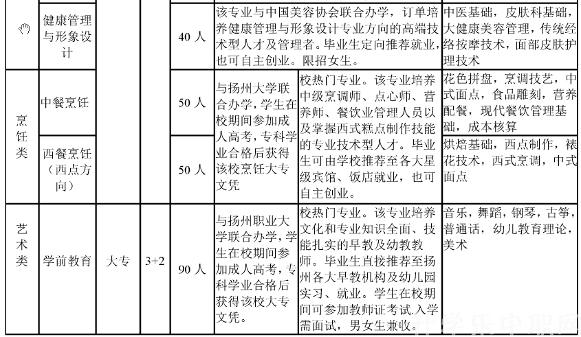 江苏，扬州旅游商贸学校，专业