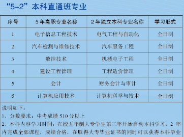 扬州中专，扬州高等职业技术学校，收费