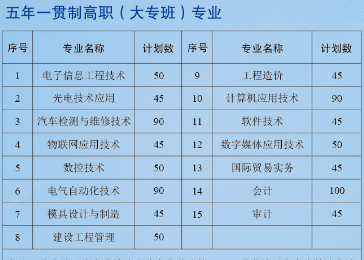 扬州中专，扬州高等职业技术学校，收费