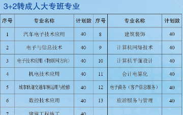 扬州中专，扬州高等职业技术学校，收费