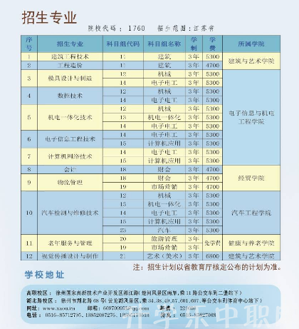 江苏省徐州市中等专业学校，徐州开放大学，好不好