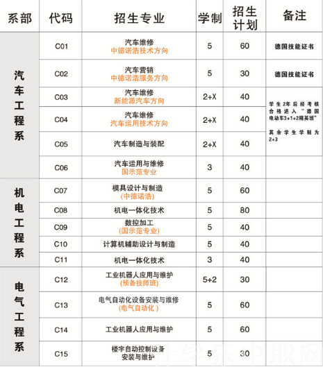 仪征技师学院，好不好？，介绍