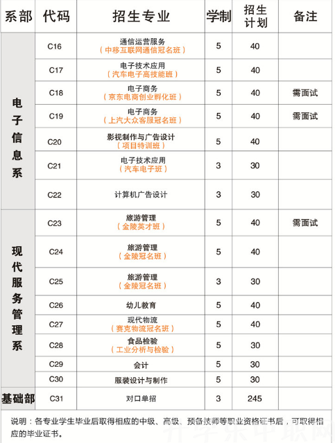 仪征技师学院，好不好？，介绍