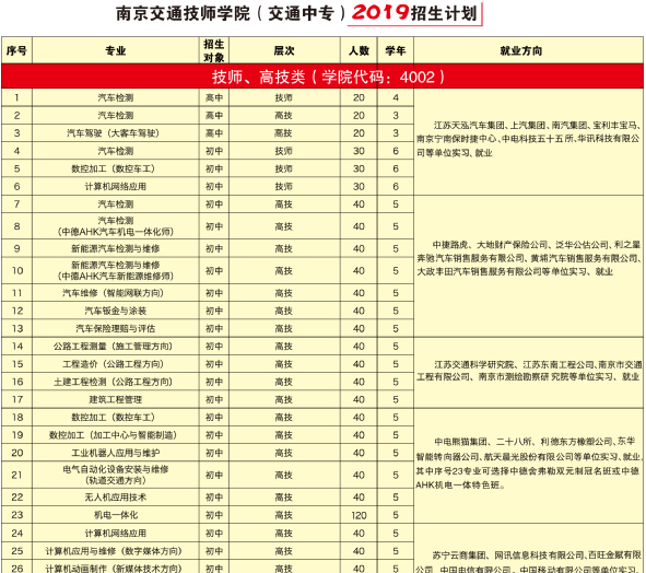 南京交通技师学院