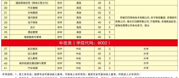 南京交通技师学院