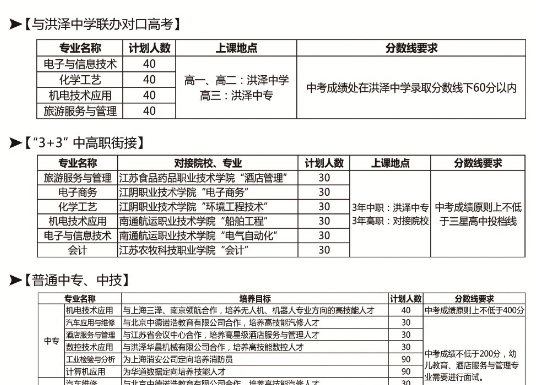 2020年江苏中职，江苏省洪泽中等专业学校，好不好？