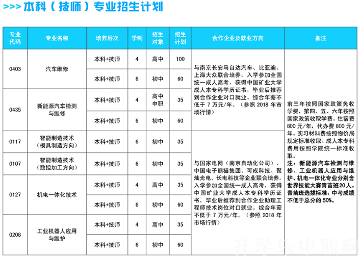 淮海技师学院，招生简章淮海技师学院