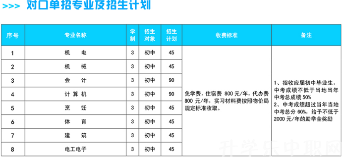 淮海技师学院，招生简章淮海技师学院