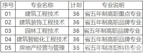 江苏城乡建设职业学院