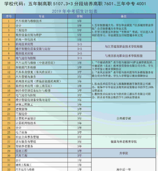 江苏省徐州市中等专业学校