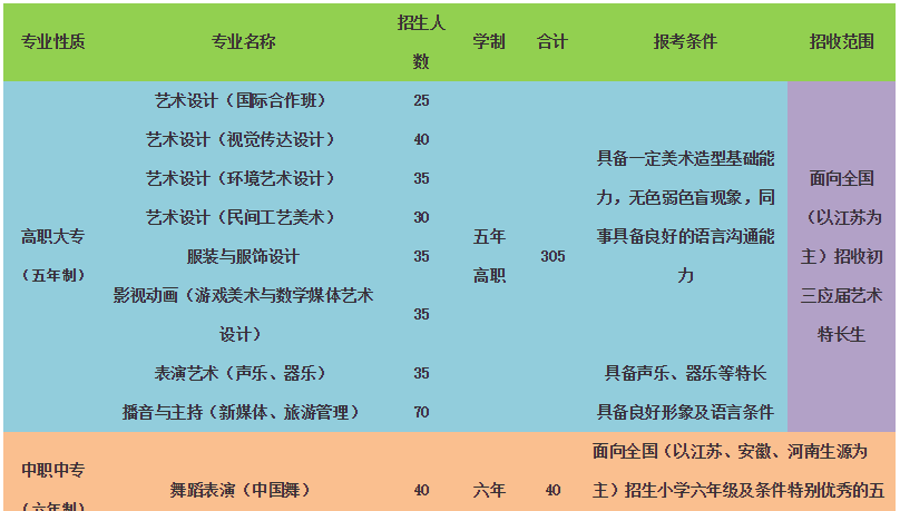 常州艺术高等职业学校