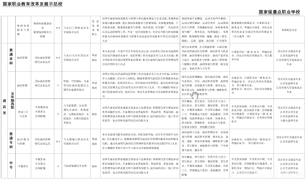 无锡旅游商贸高等职业技术学校