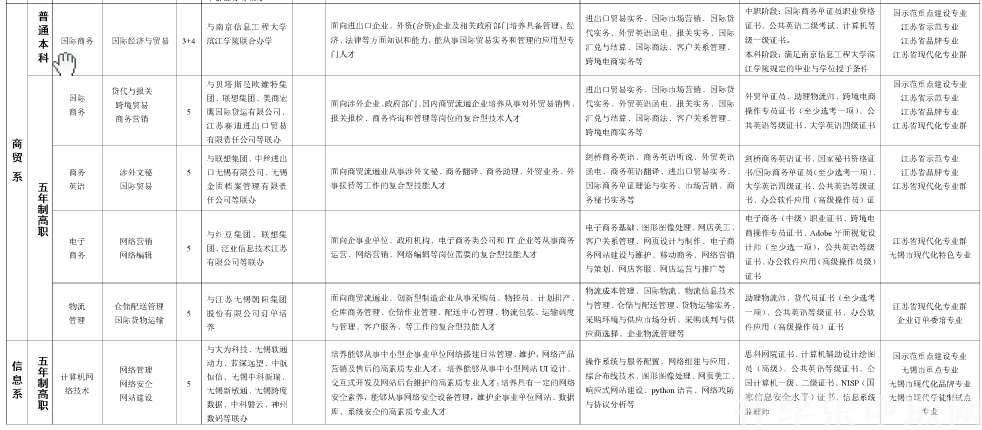 无锡旅游商贸高等职业技术学校