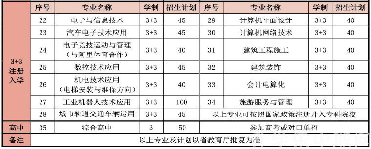 扬州高等职业技术学校