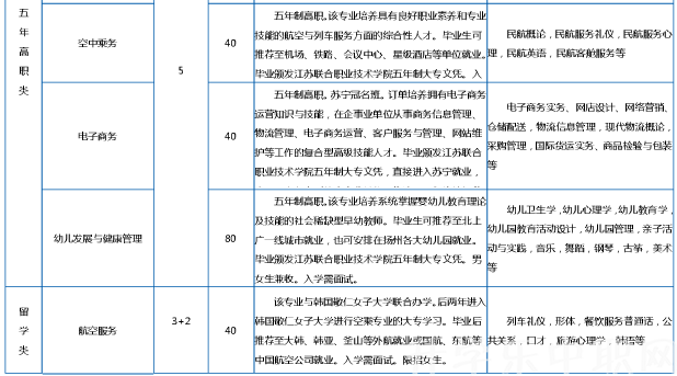 扬州旅游商贸学校