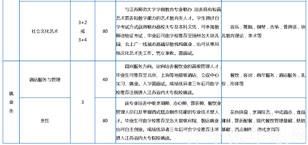 扬州旅游商贸学校