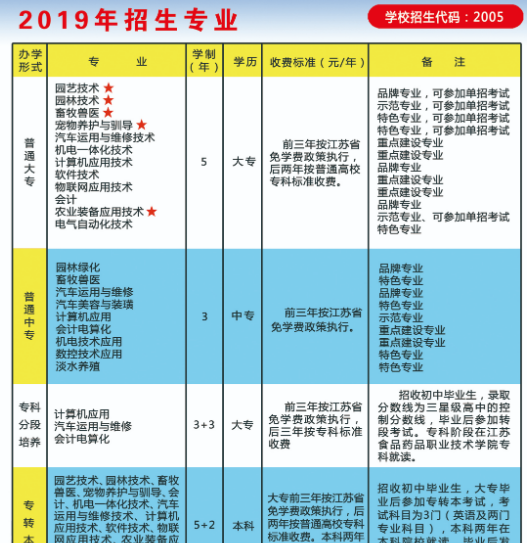 淮安生物工程高等职业学校