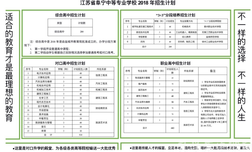 江苏省，江苏省阜宁中等专业学校