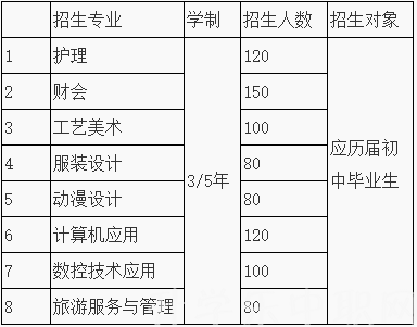 江苏省，镇江市润州中等专业学校，招生计划