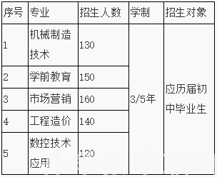 江苏省，江苏省灌南中等专业学校，招生