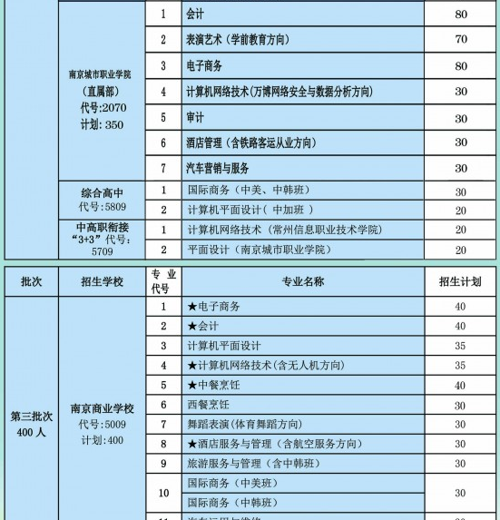 南京商业学校