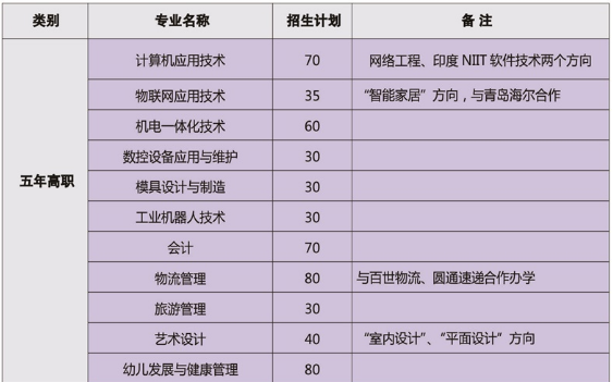 淮安市高级职业技术学校