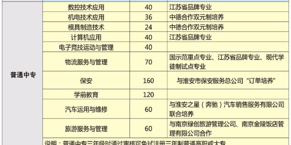 淮安市高级职业技术学校