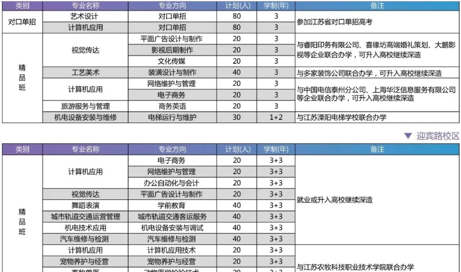 泰州市博日电脑技术学校