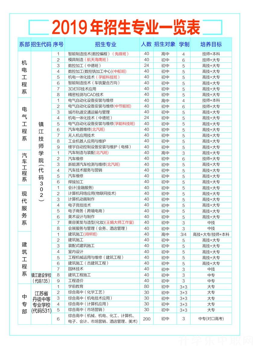 江苏省丹徒中等专业学校