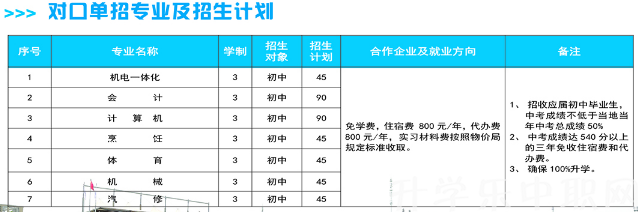 淮海技师学院