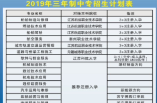 江苏省无锡交通高等职业技术学校