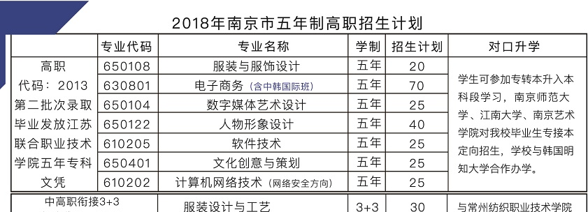 2020年江苏中职，南京中华中等专业学校，招生