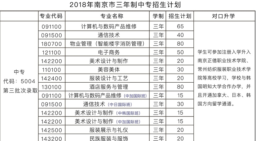 2020年江苏中职，南京中华中等专业学校，招生